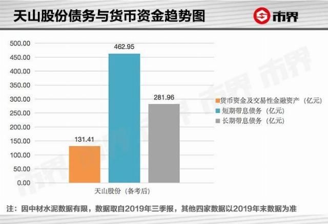  煞费苦心|一次煞费苦心的重组，能否使水泥市场“一哥”易位？
