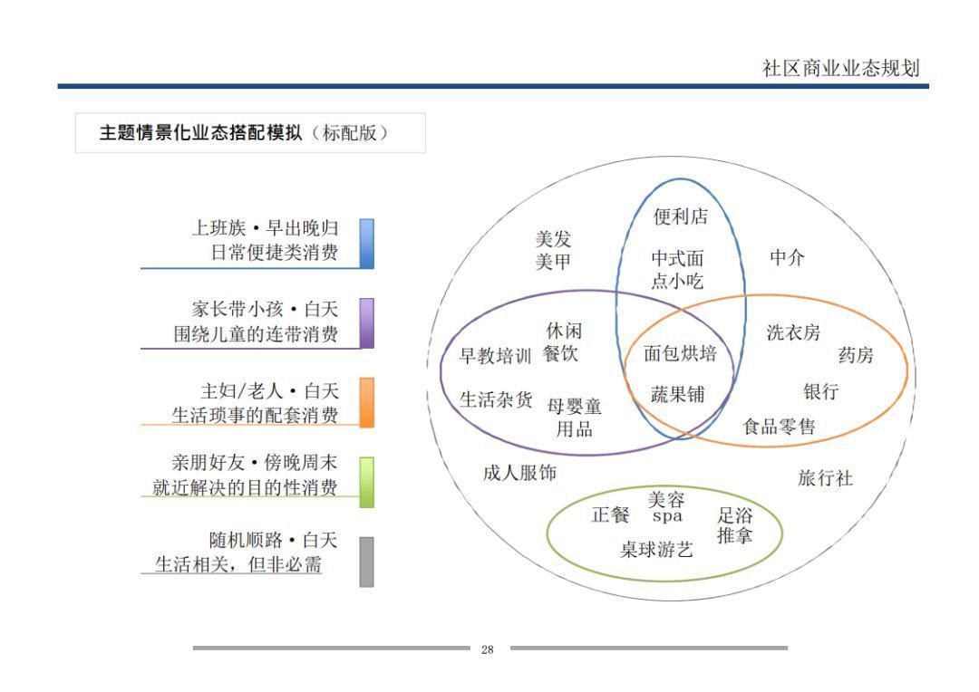  业态|7个方面详解万科是怎样做旺社区商业的