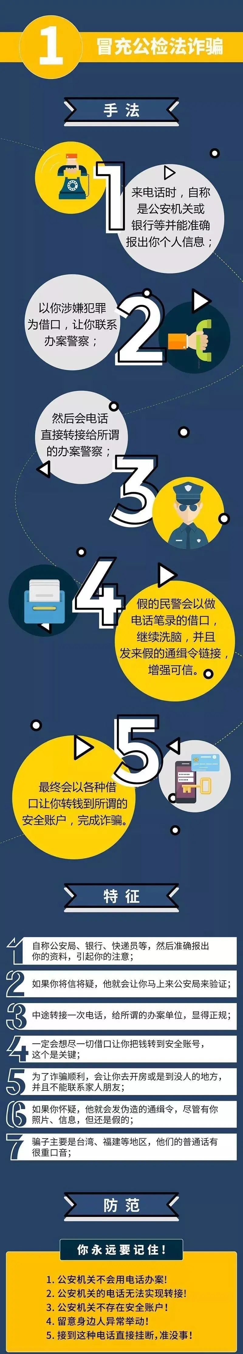 电信|全民反诈丨防范电信诈骗攻略!
