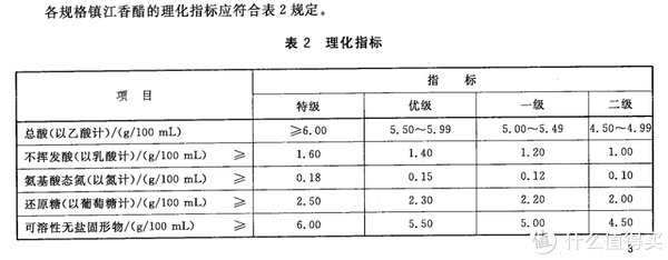  解析|建议收藏！5种14款调料选购指南及单品推荐（附酱油、食醋、料酒、蚝油、番茄酱标准深度解析）