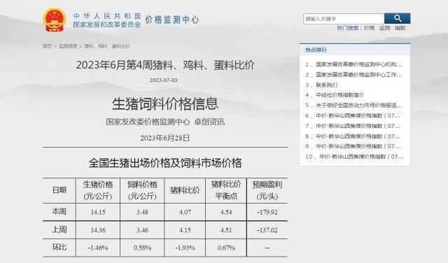 国家发改委：南方利空因素仍多，或导致猪价继续下滑