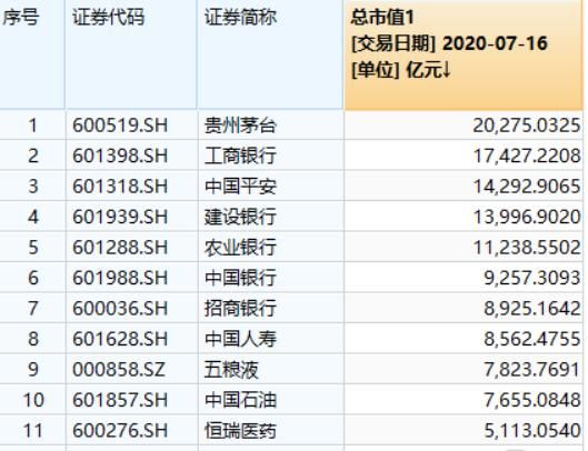 挂牌|中芯回A：苦等45天，只为这一刀！