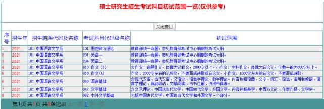  目录|华东师大21研招目录、20真题