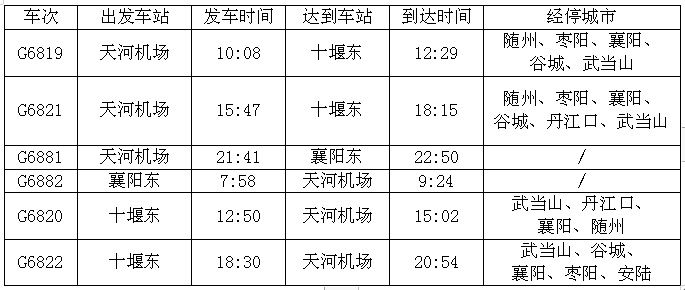 运营|随州到天河机场的高铁恢复运营，经停随州的列车有多趟！