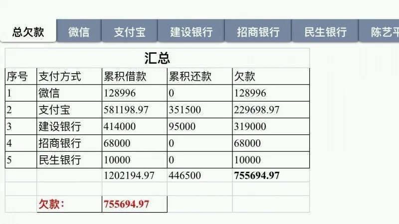 揭开|闪婚不久,背上75万网贷!揭开丈夫真面目,厦门女子崩溃了…