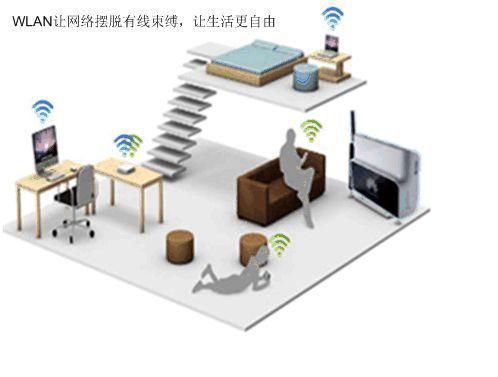 信道|WLAN科普，定义、基本架构、射频、信道和标准协议