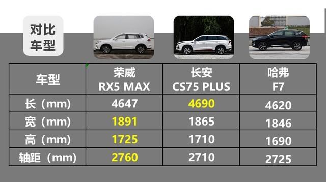 国货|国货当自强,三款13万元主流自主品牌紧凑型SUV怎么选?