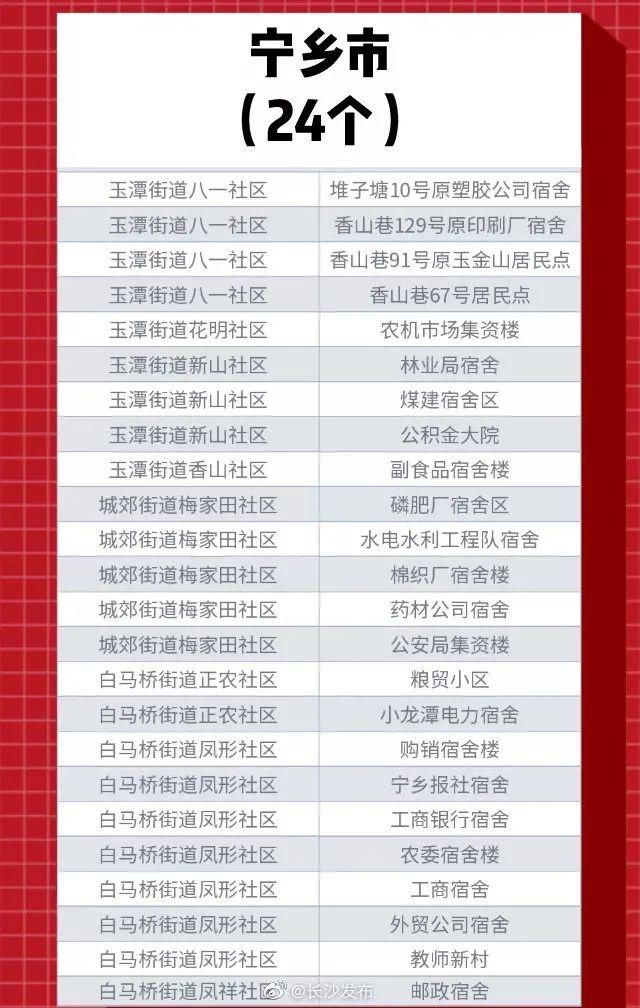  新桥新村社区|在长沙，814万元能把房子改成啥样？马王堆一小区这样做，效果让人惊喜…