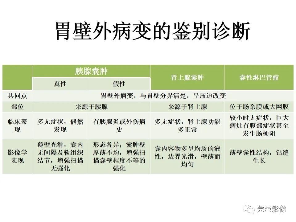 畸形|胃重复畸形CT诊断与鉴别诊断