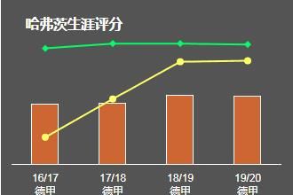  打破|德国球员最高转会费纪录诞生70天就打破？准1亿先生最快本周官宣