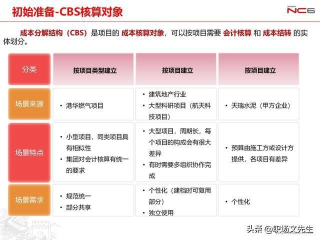  年薪|用友年薪180万项目总监分享：78页项目管理及成本解决方案