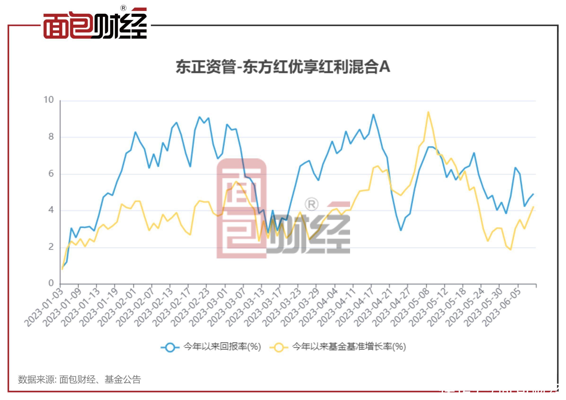 沪港深基金今年业绩哪家强？中欧基金领涨，景顺长城、华安基金等跑赢基准较多