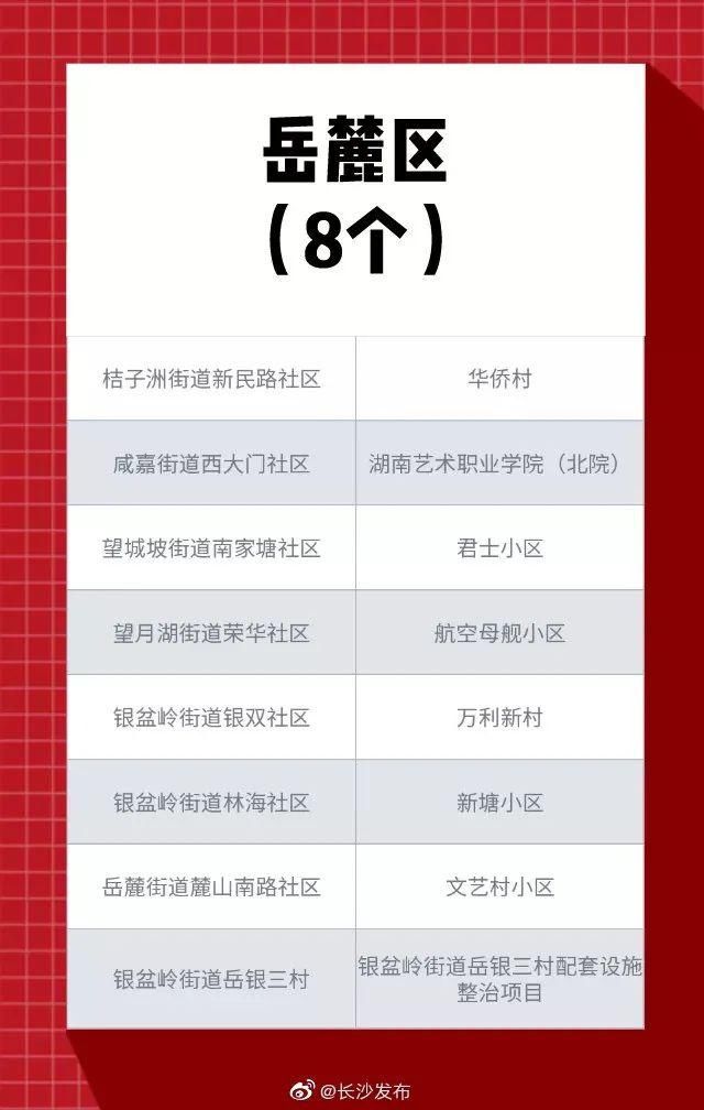 新桥新村社区|在长沙,814万元能把房子改成啥样?马王堆一小区这样做,效果让人惊喜…