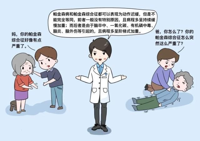 综合征|帕金森病=帕金森综合征?| 健康辟谣日历