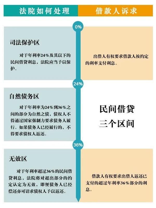 永春|借款10万元，不到一年竟累计还款27万元……永春法院判了！