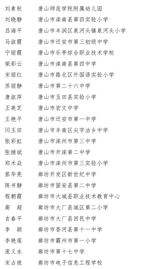  河北省|祝贺！邯郸这些人获得河北省师德标兵荣誉称号