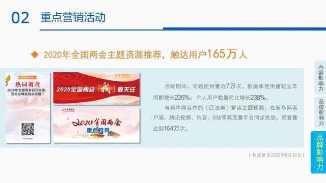  影响力|2020年第二季度皮书数据库影响力报告发布