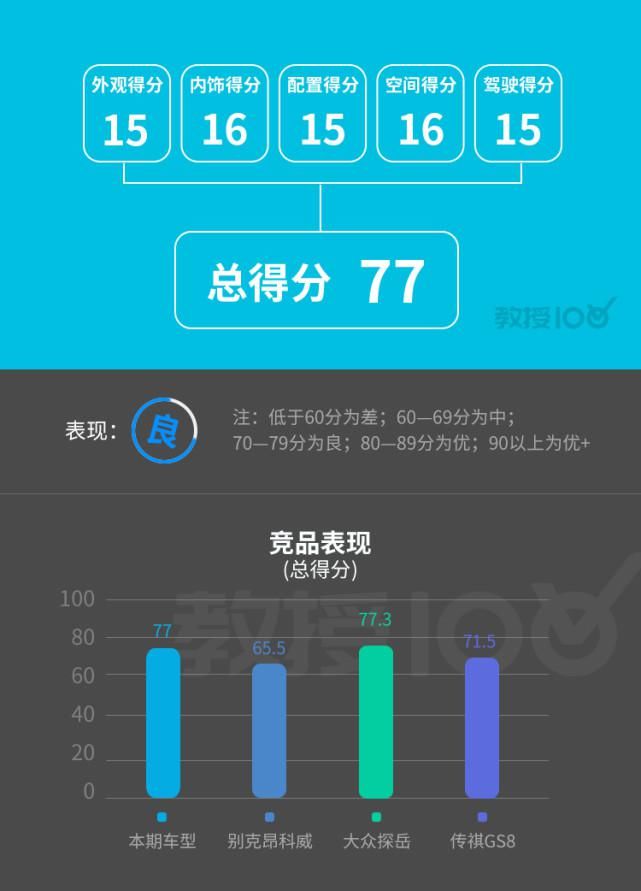 SUV|这款20多万的国产SUV，科技感很强实力真心不错！