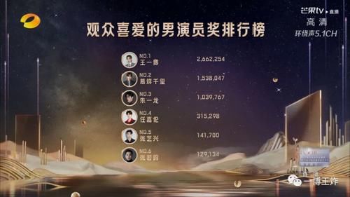  男演员|第30届金鹰奖观众喜爱的男演员“王一博”