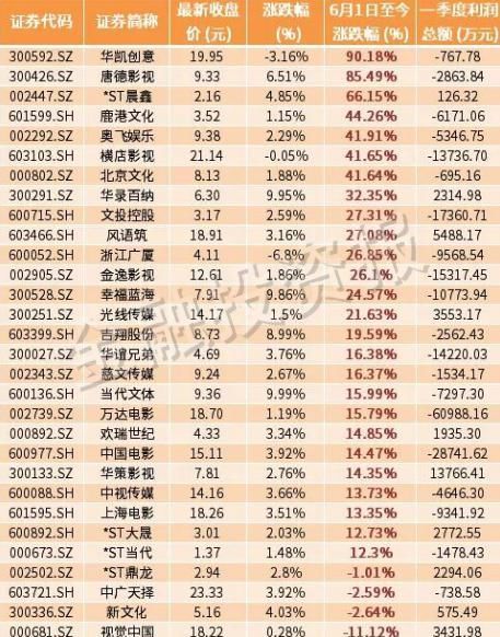  序开放|终于等到你，影院复工更多人看的是情怀，影视业满血复活尚需时日……