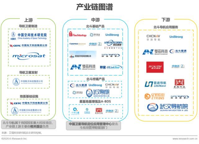 回顾|【回顾】2020年中国卫星导航行业研究报告