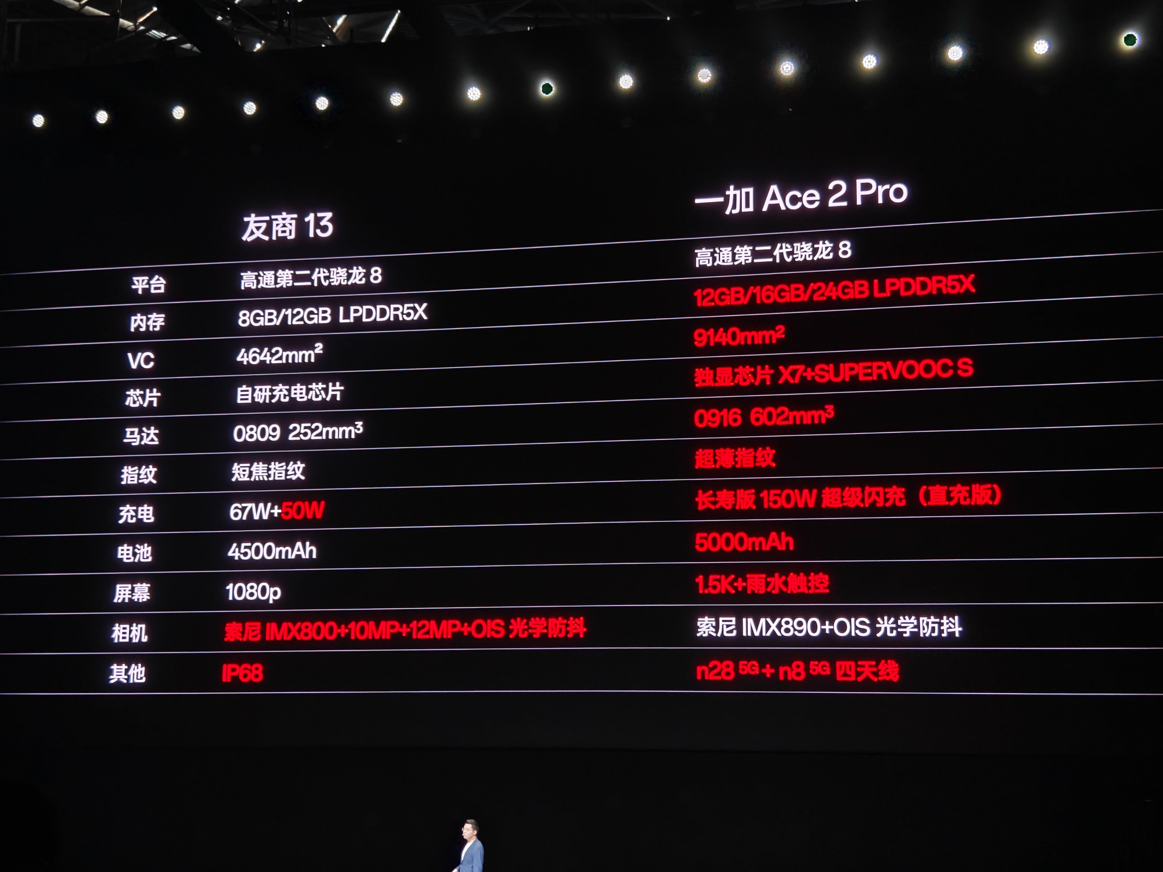 2999元！一加Ace 2 Pro发布：死磕小米