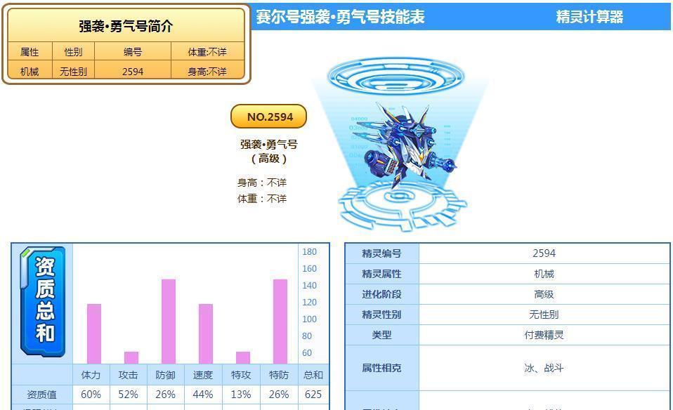 特训|赛尔号时代三杰想当年我制霸巅峰的时候，谱尼不特训都是废物