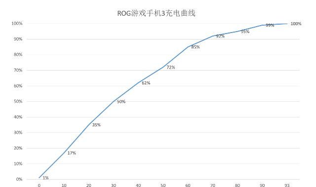  玩具|为手游而生的大玩具：ROG 游戏手机 3 上手评测