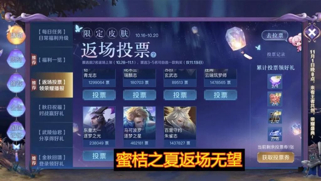玩家|返场投票刚开启2小时，前5名成功出线，票数均破百万，阿离玩家哭了