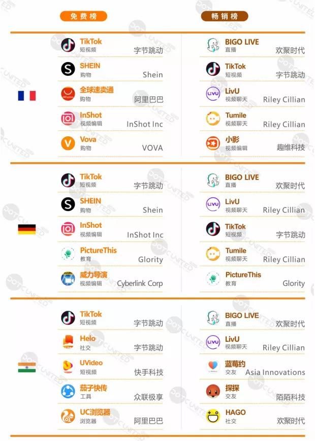 互联网|互联网出海的疾风吹起了谁？