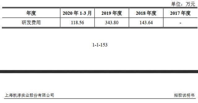  凯淳|凯淳实业创业板获受理：2019年研发费用344万元 占营收0.45%