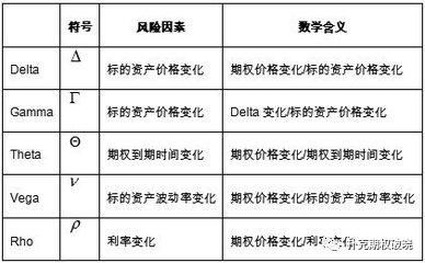 价格|期权交易前，你必须知道的期权专业名词