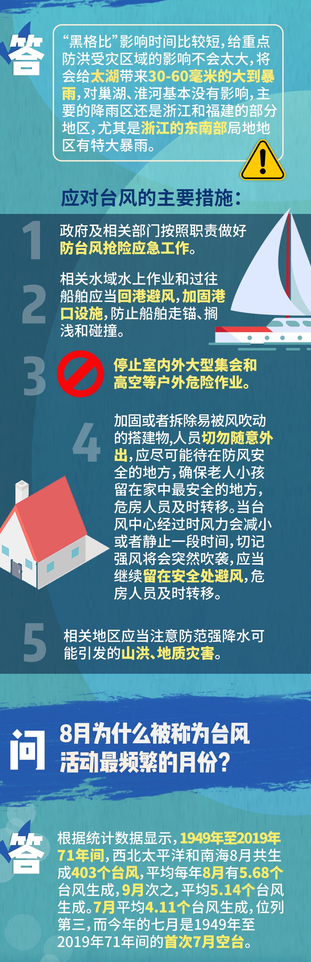 台风|台风“黑格比”来了！会给重点防洪区域带来多大影响？