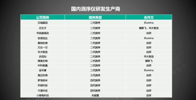 持续|分子诊断进击2020，如何持续领跑IVD？