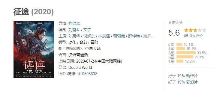  改编|4年花3亿拿5.6分，游戏改编电影怎么这么难！