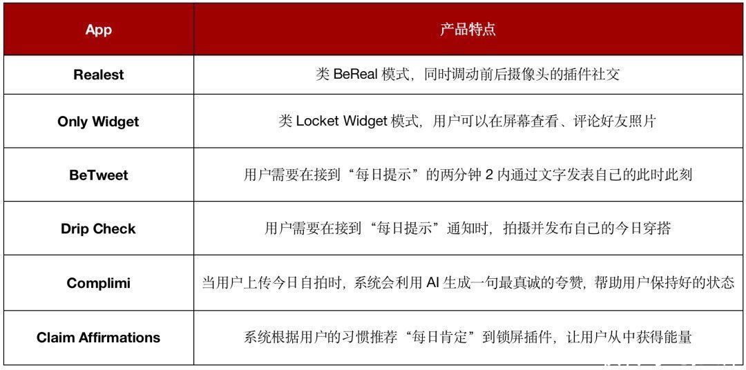 实时社交的风还在吹，又有新产品登顶十国总榜