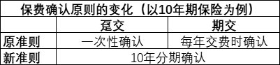 保险股大爆发的深层次原因是什么？