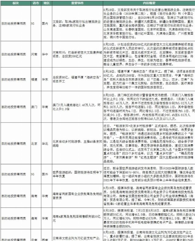  恐龙园|文旅惠评 | 旅企上市“走热”难掩多重挑战；目的地“内循环”推动文旅业发展