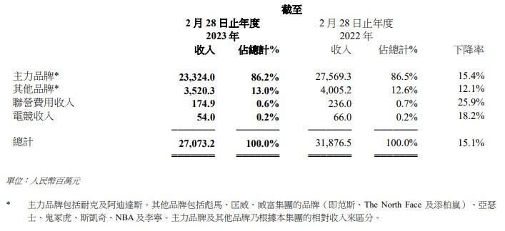 业绩亮灯股价现形 滔搏（06110）难有起色？