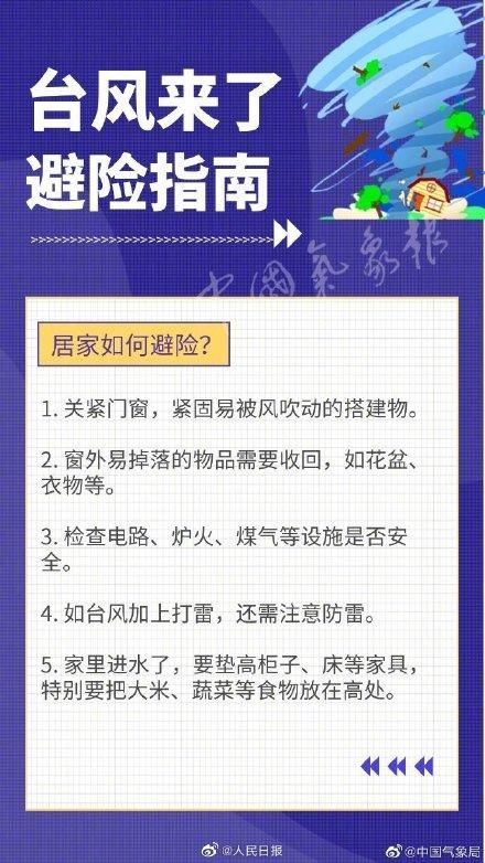 福建省|第4号台风黑格比即将登陆！收好这份台风天避险指南