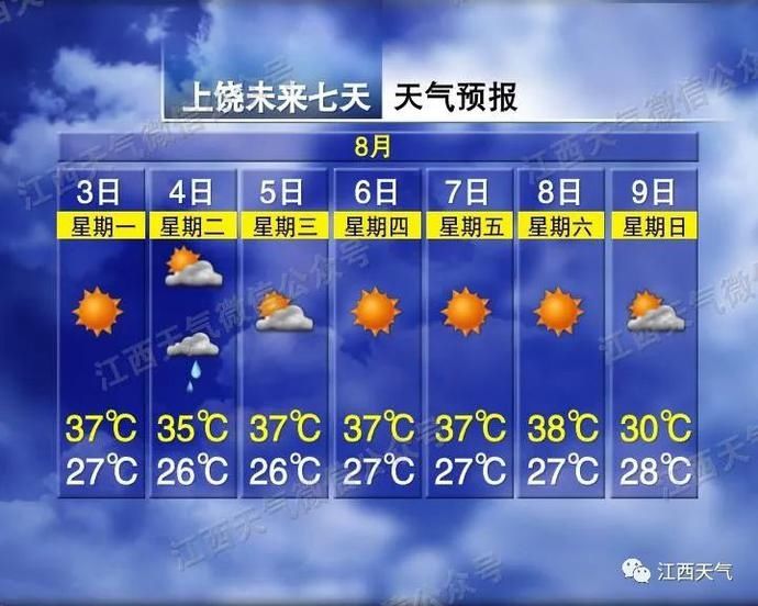 热到|高温“七连击”！下周南昌天气太可怕……还有一个最新消息