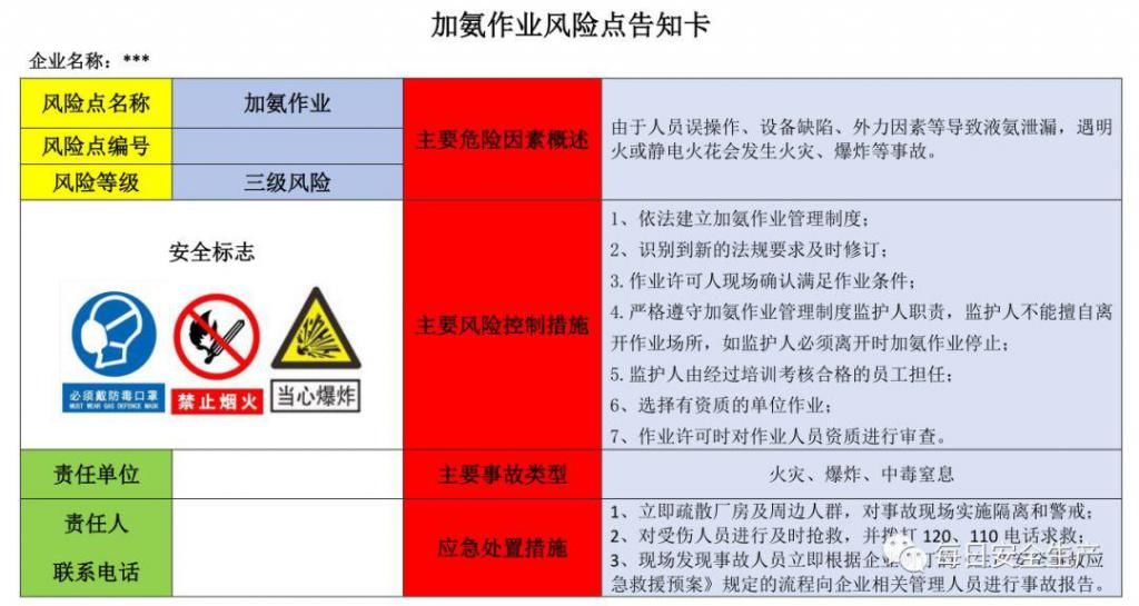  危险源|施工现场危险源安全告知卡、告知牌，都在这里了！