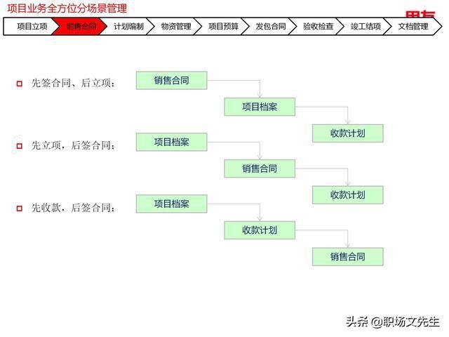  年薪|用友年薪180万项目总监分享：78页项目管理及成本解决方案