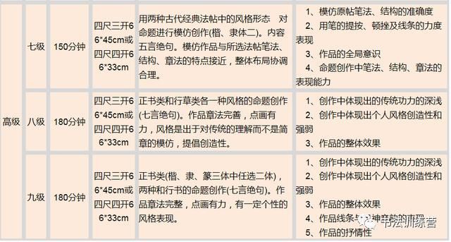  全局意识|书法等级分几级