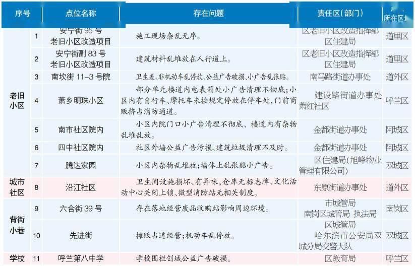 创建|督导持续发力 严防问题反弹