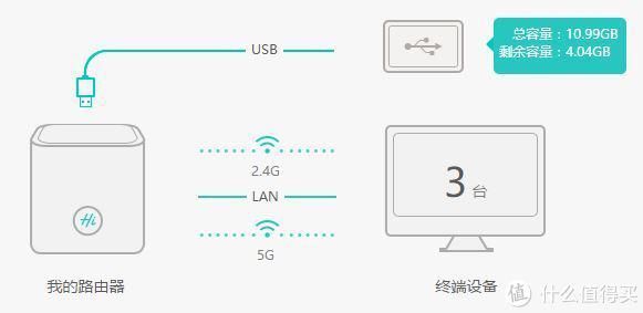  路由|荣耀路由Pro游戏版--真的快才真痛快!