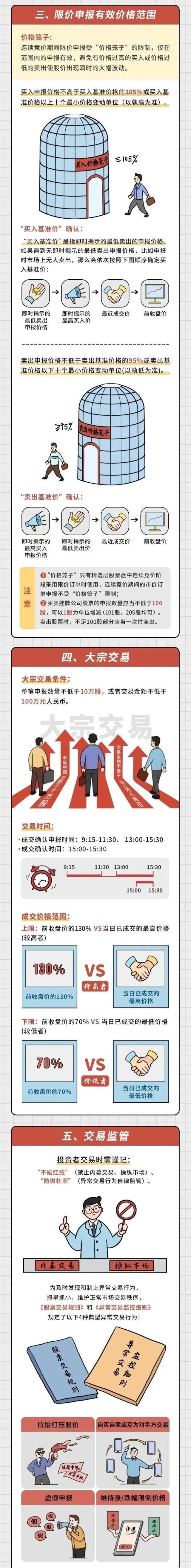  三板|新三板精选层下周一开市！32家企业“迎客”，个人投资者如何参与？