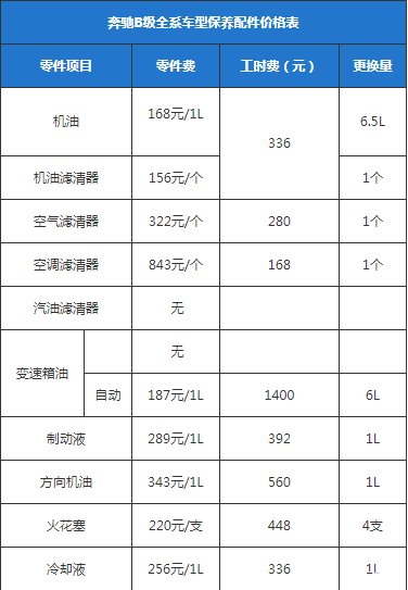 全系车型|小保养一次1584元 奔驰B级用车攻略！