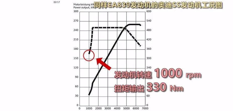  保时捷|多花10万 乐趣加半 试保时捷Macan S