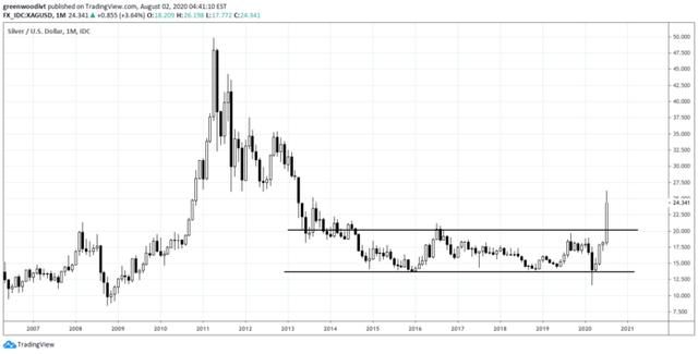 回调|期金破2000美元/盎司大关急剧回落 白银陷入短期回调